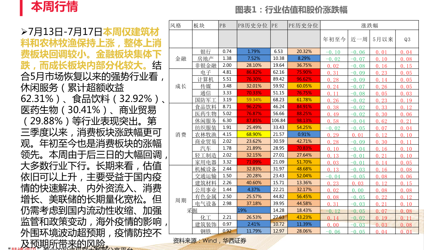 农业板块发展趋势与挑战概览