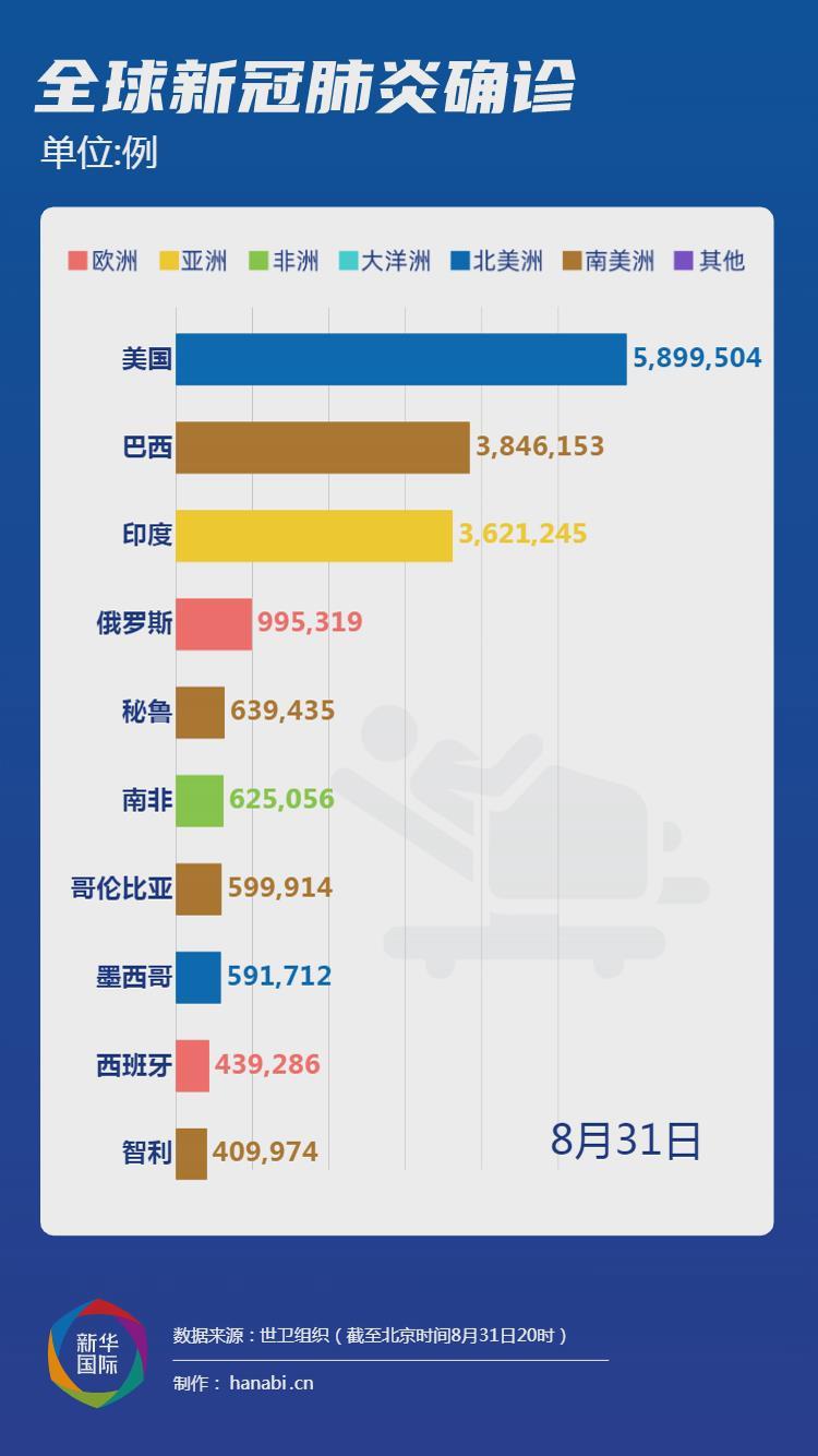 美国最新疫情通报周报