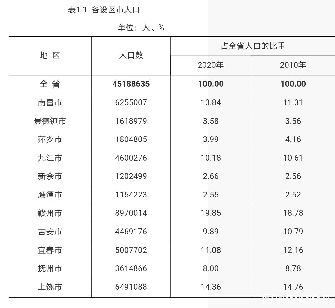 南昌最新人口普查数据揭示城市蓬勃发展态势