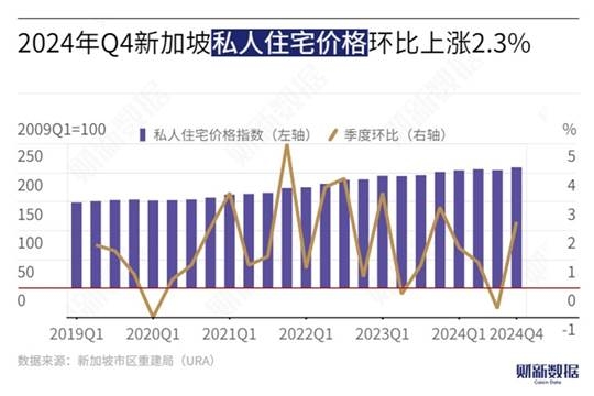 海外最新房价概览，全球房地产市场动态速递