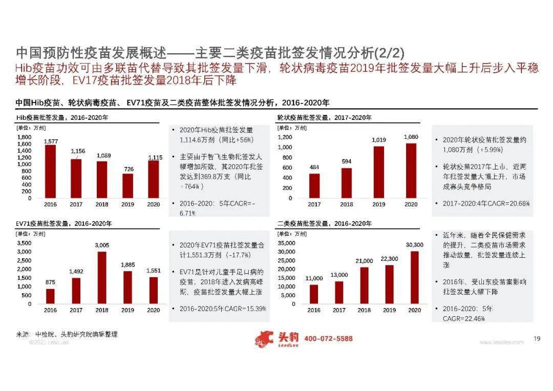 中国最新新冠报告，全面科学应对防控策略