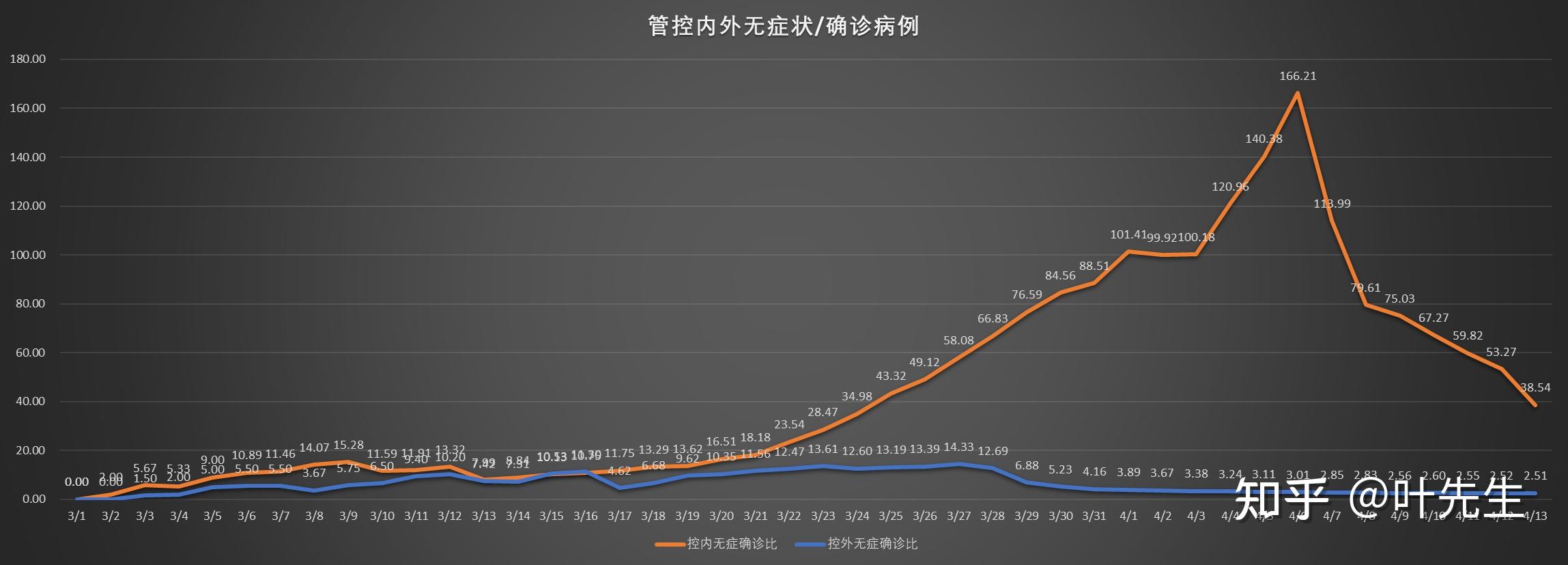 我国最新疫情形势分析报告